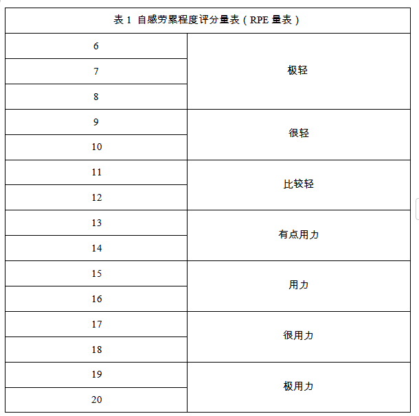 【AI＋科普】全国高血压日|请收藏 送给高血压患者的运动宝典